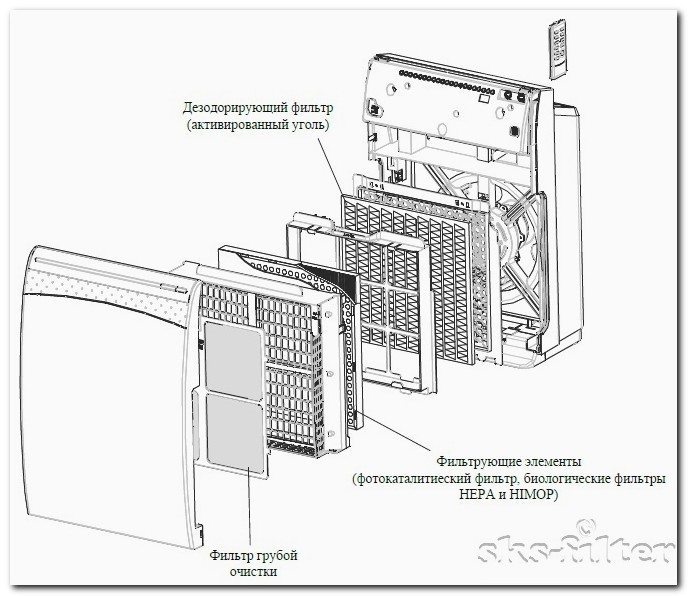   Gree GCF300 -     , , ,    sks-filter